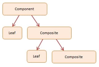 From BasePage to Mixins: The Evolution of Playwright Page Objects