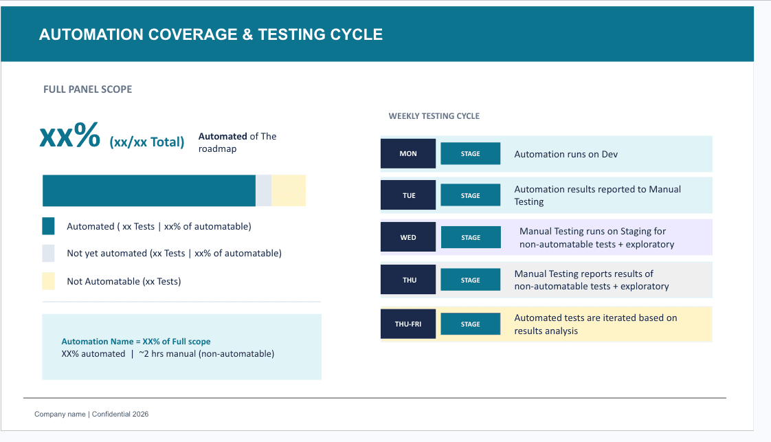 Stop Hiding Your QA Work — Let the Slides Tell the Story